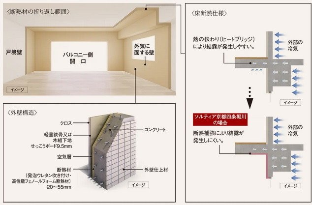 細やかな配慮の断熱仕様