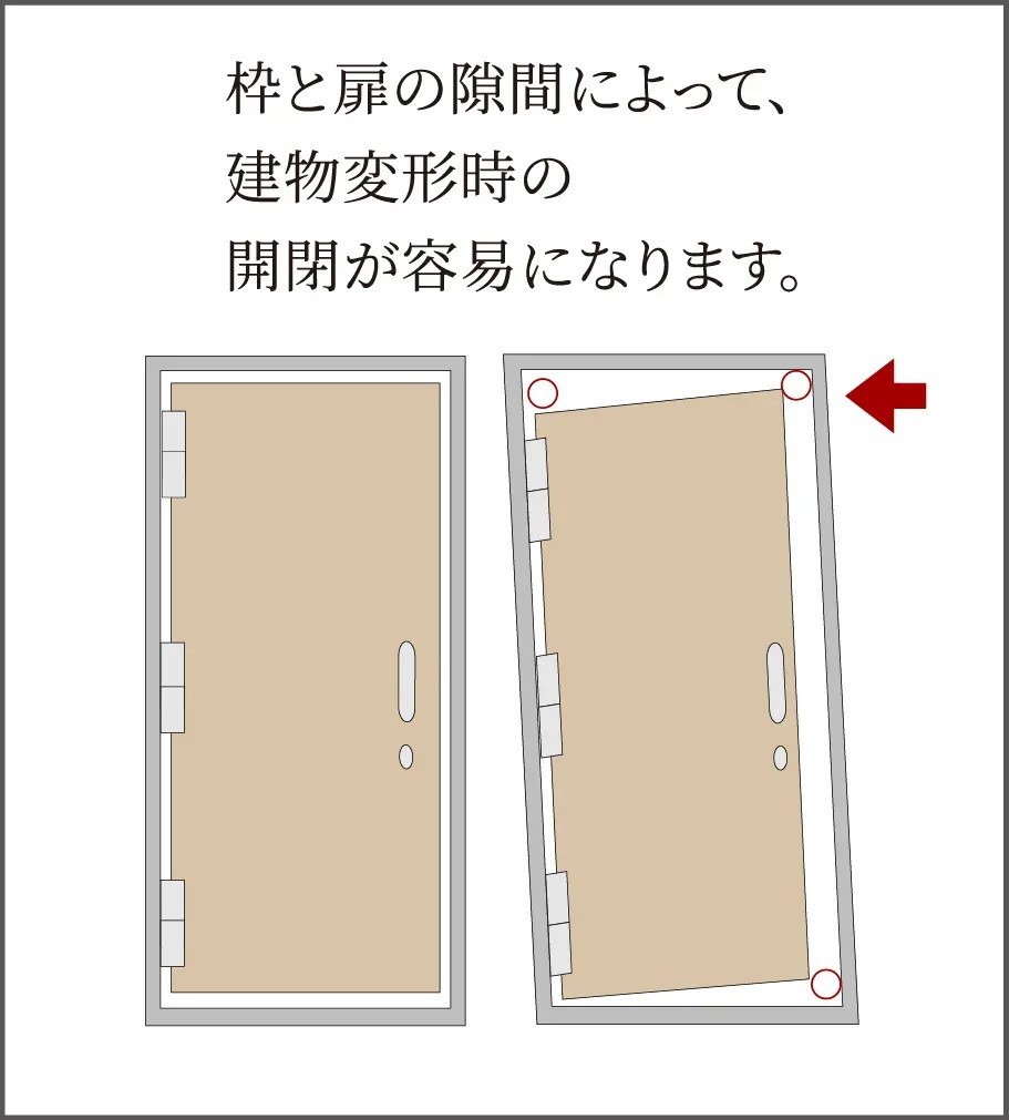 対震枠