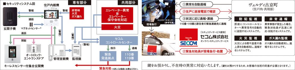 セコムオンラインセキュリティサービス