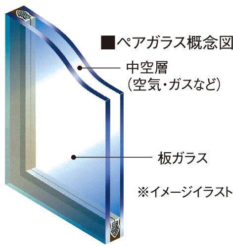 全戸ペアガラス採用