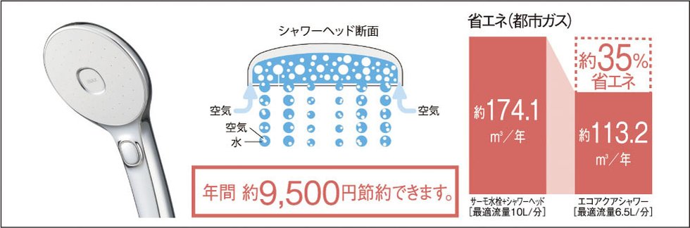 エコアクアシャワー