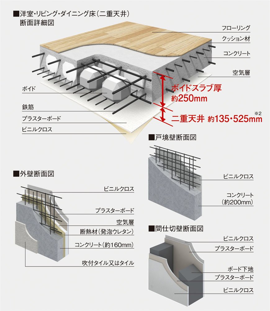 安心の躯体構造