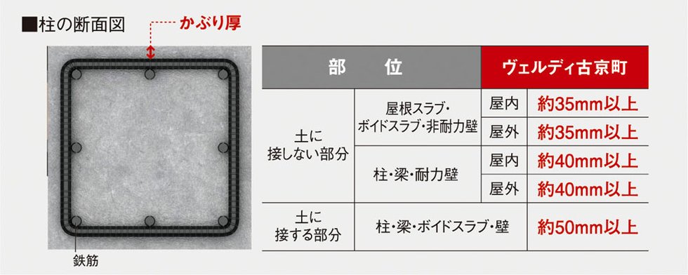かぶり厚