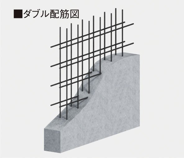 ダブル配筋