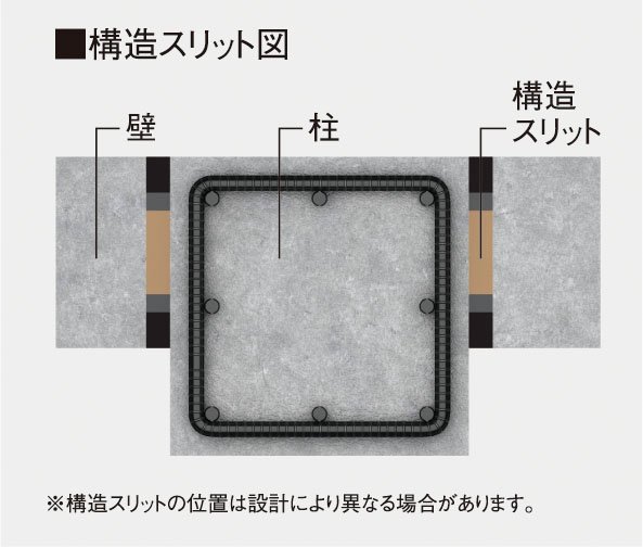構造スリット