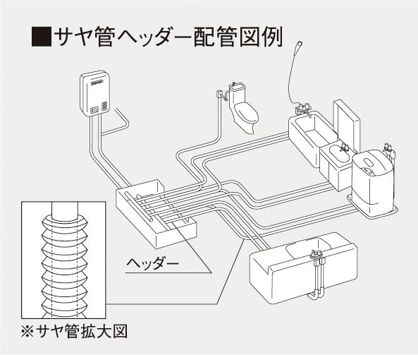 サヤ管ヘッダー工法