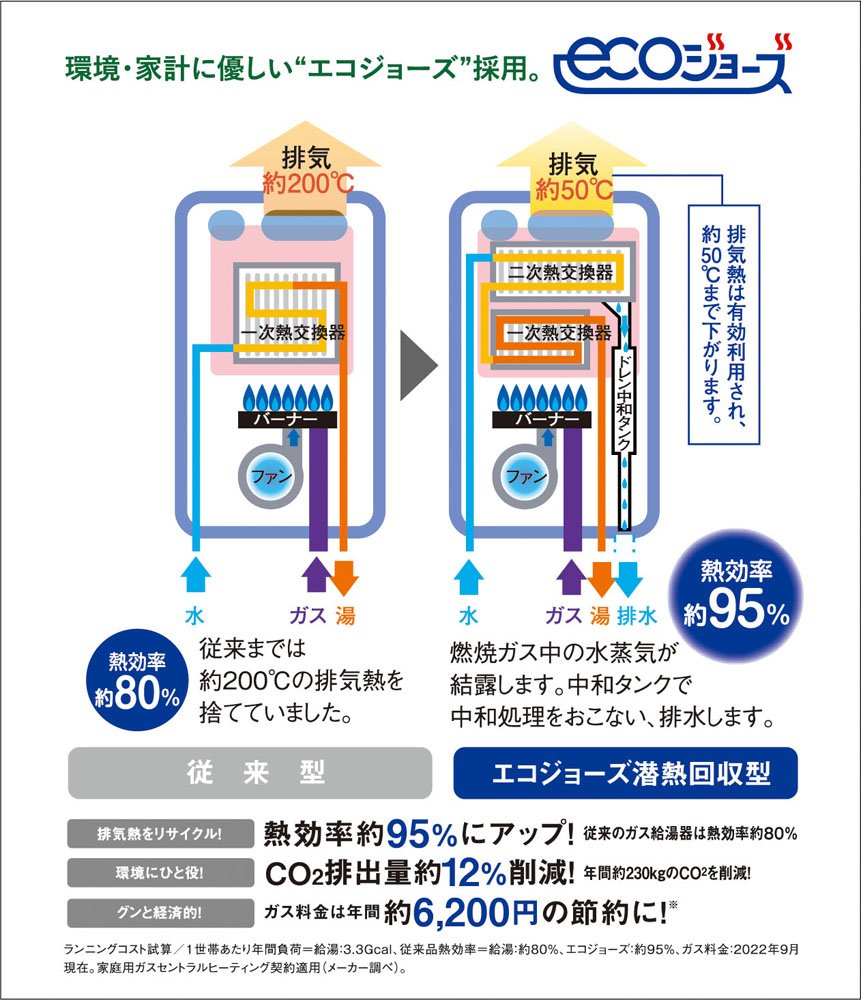 エコジョーズ