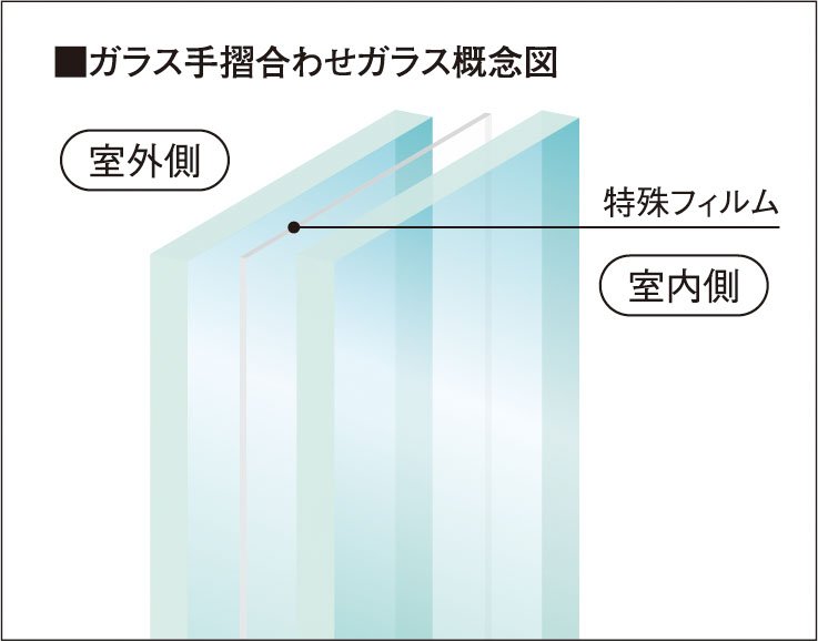 ガラス手摺