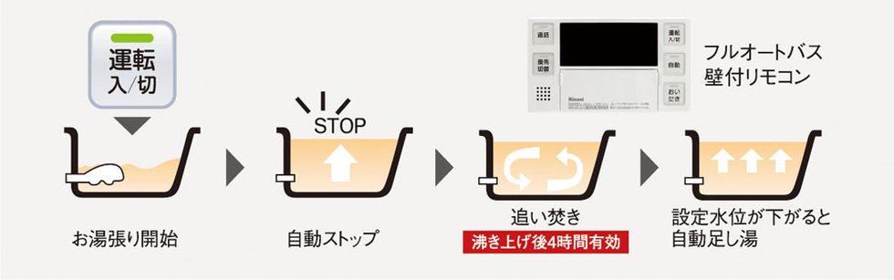フルオートバス