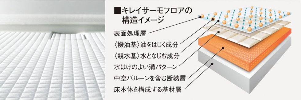 キレイサーモフロア