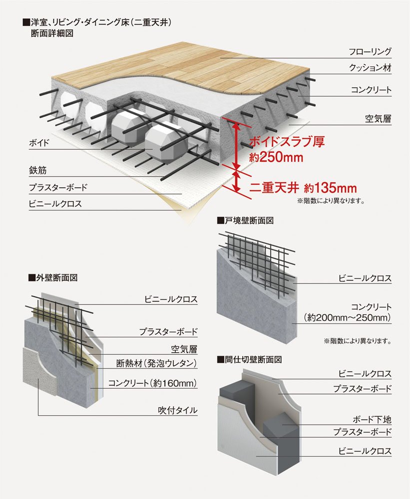 安心の躯体構造