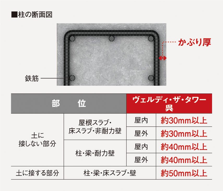 かぶり厚