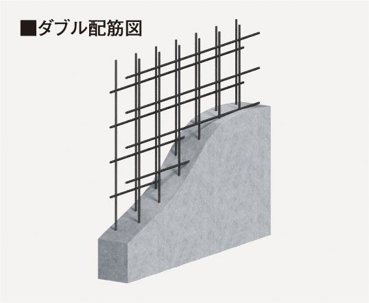 ダブル配筋