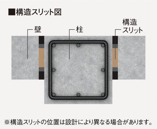 構造スリット
