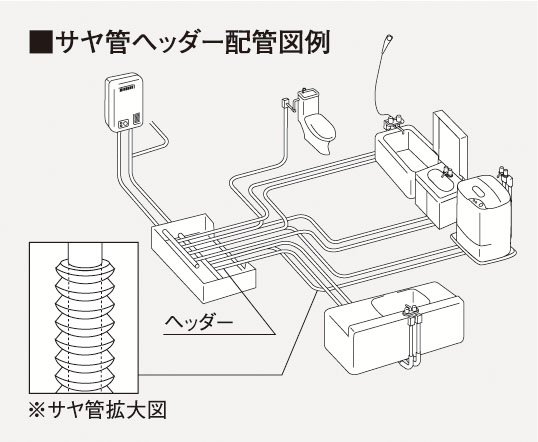 サヤ管ヘッダー工法