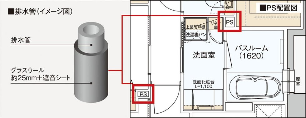 PS排水管遮音対策