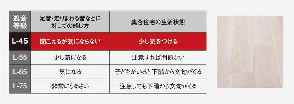防音フローリング