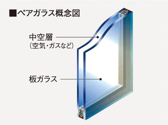 断熱性の高いペアガラスを採用