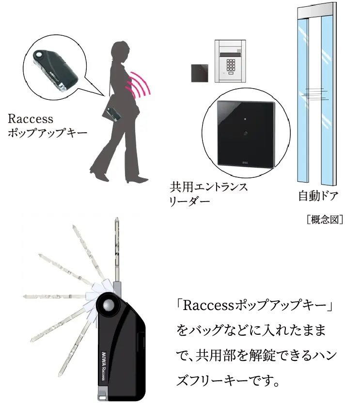 Raccess
ポップアップキー