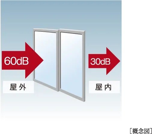 防音性に優れた T2サッシ・ペアガラス