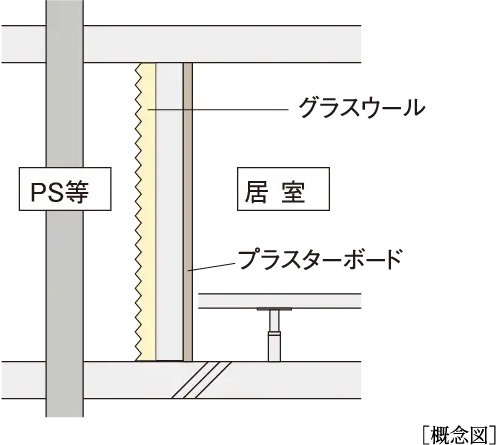 消音効果を高めた排水設備