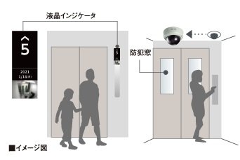 エレベーター内部の安全が確認できる防犯機能
