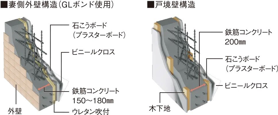 断熱＆結露防止の外壁・戸境壁