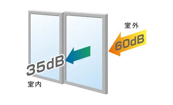 防音性に優れたサッシ