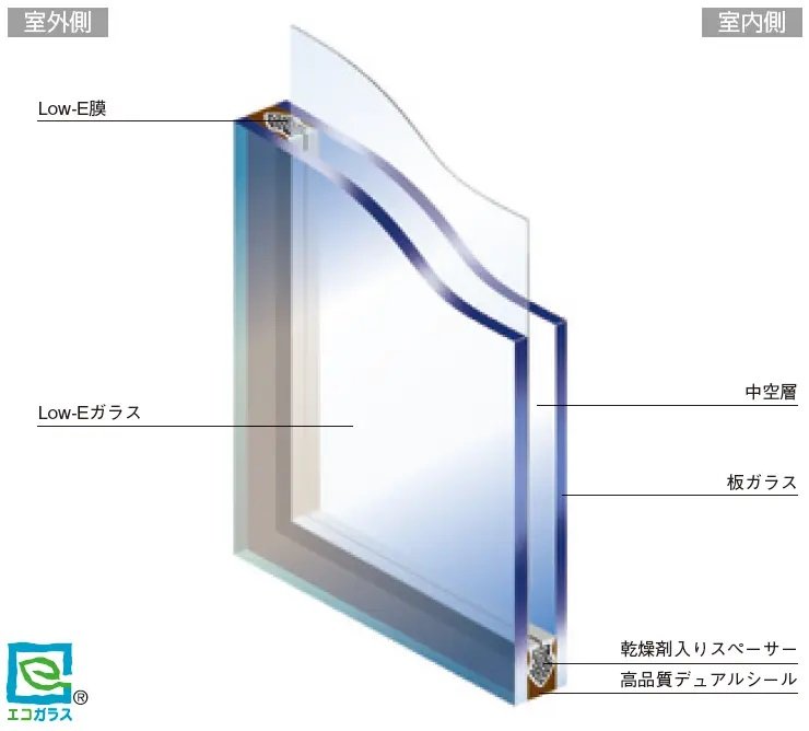 Low-E複層ガラス