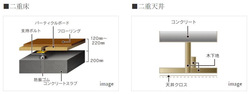 二重床・二重天井