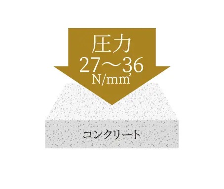コンクリート強度