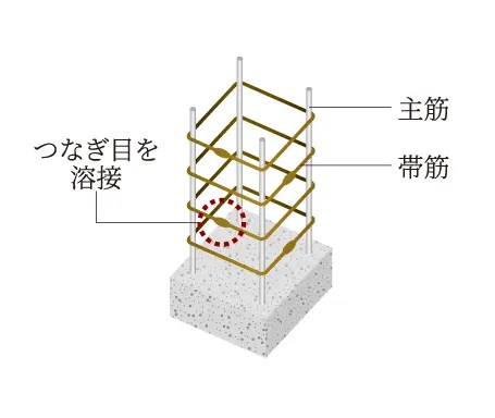 溶接閉鎖型帯筋
