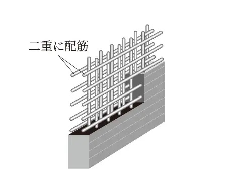 ダブル配筋