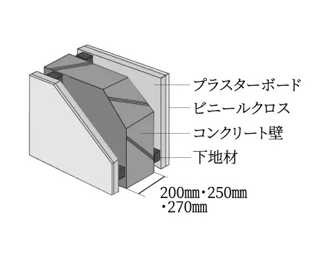 戸境壁