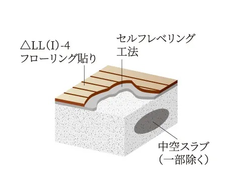 階下への音の軽減