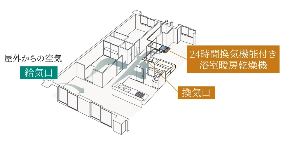 24時間換気システム