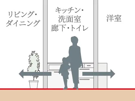 フルフラットフロア
