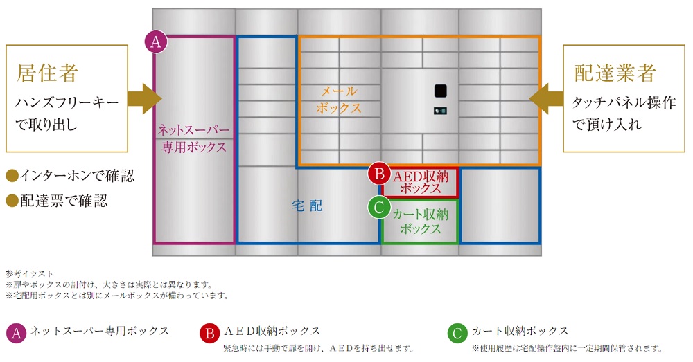 宅配ロッカー（イオンネットスーパー対応）&AED