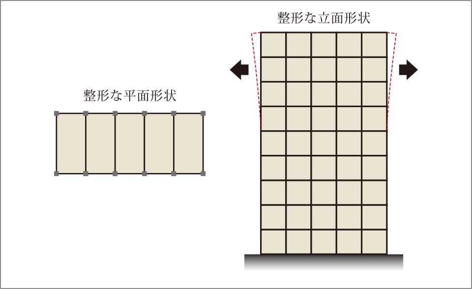 バランスのよいスクエア型の建物形状