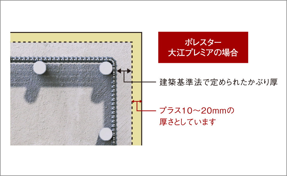 プラス10ミリの安心「コンクリートかぶり厚」