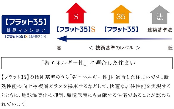 【フラット35】S（金利Bプラン）適合マンション