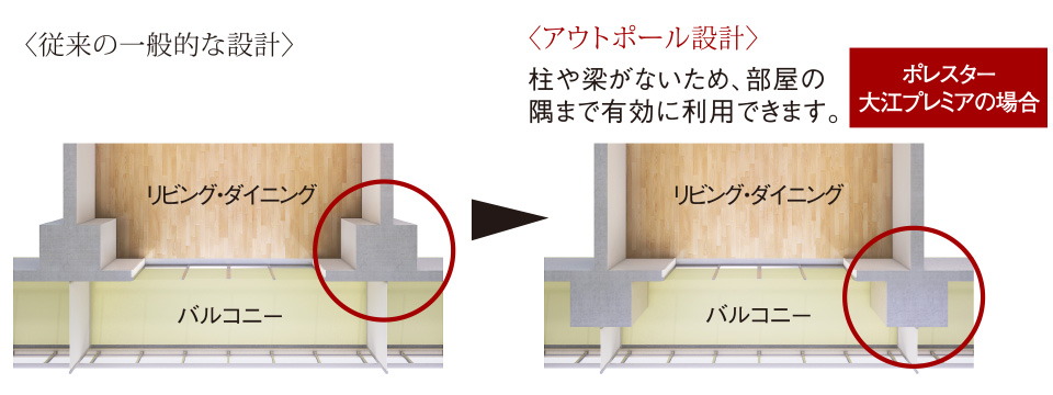 コーナー部がすっきり、アウトポール設計