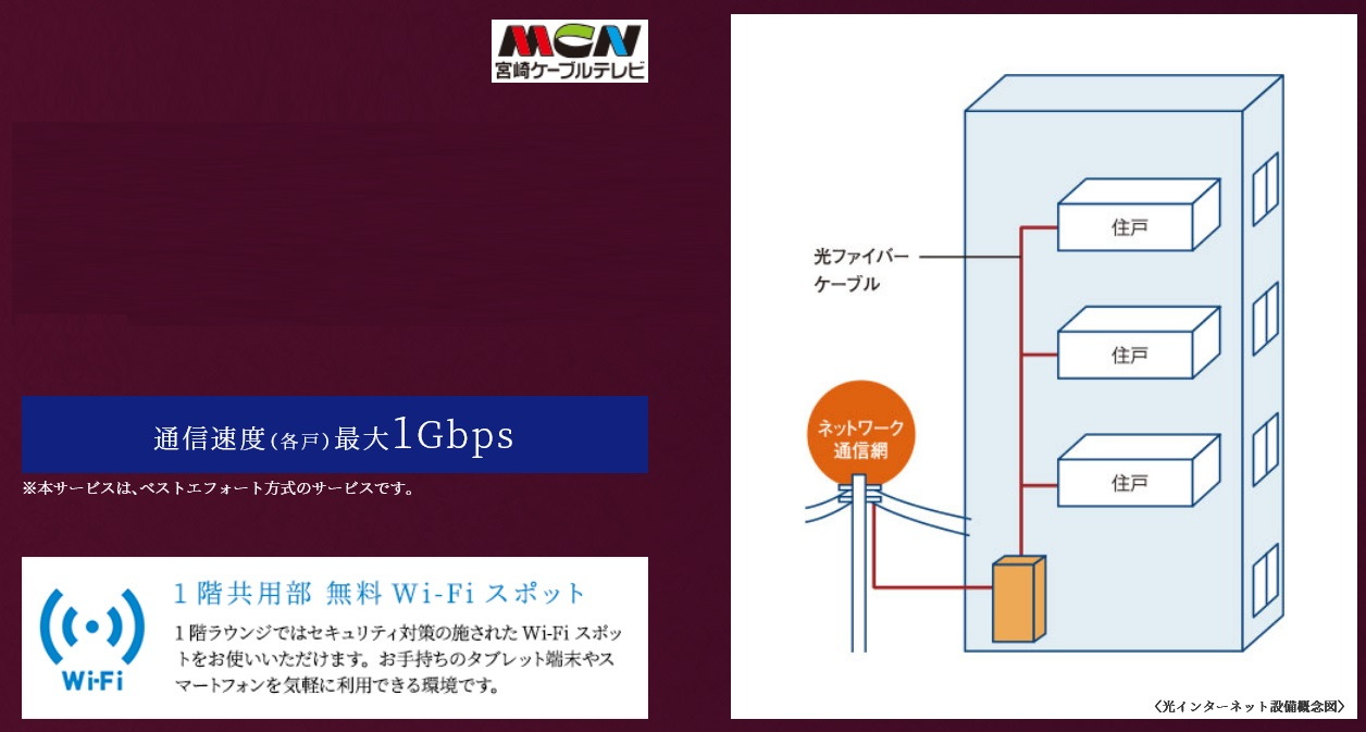 全戸一括加入型インターネット、高品質な1Gbpsサービスを提供