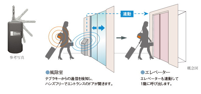 ハンズフリー対応のテブラキー