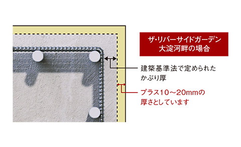 プラス10ミリの安心「コンクリートかぶり厚」