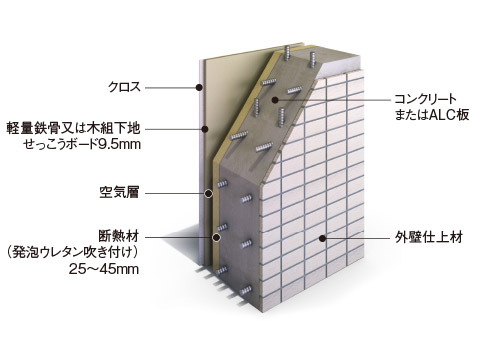 細やかな配慮の断熱仕様