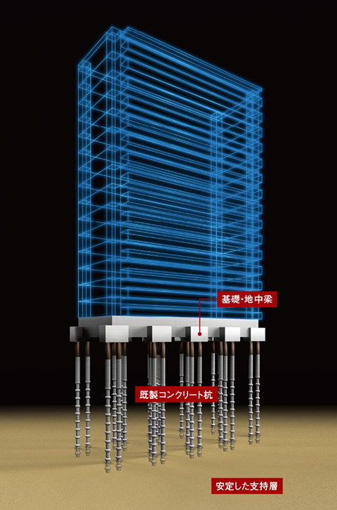 徹底した地盤調査に基づく設計