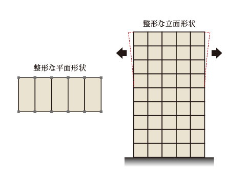 バランスのよいスクエア型の建物形状