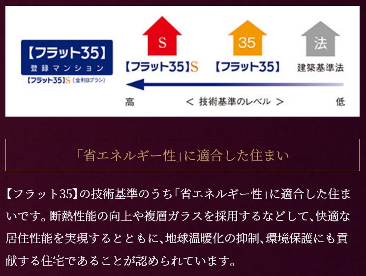 【フラット35】S（金利Bプラン）適合マンション