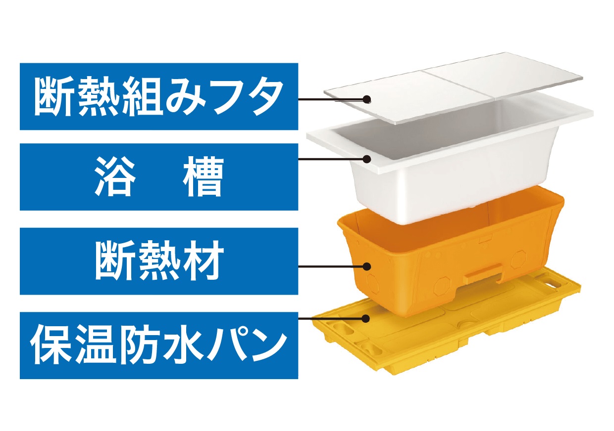 高断熱浴槽
